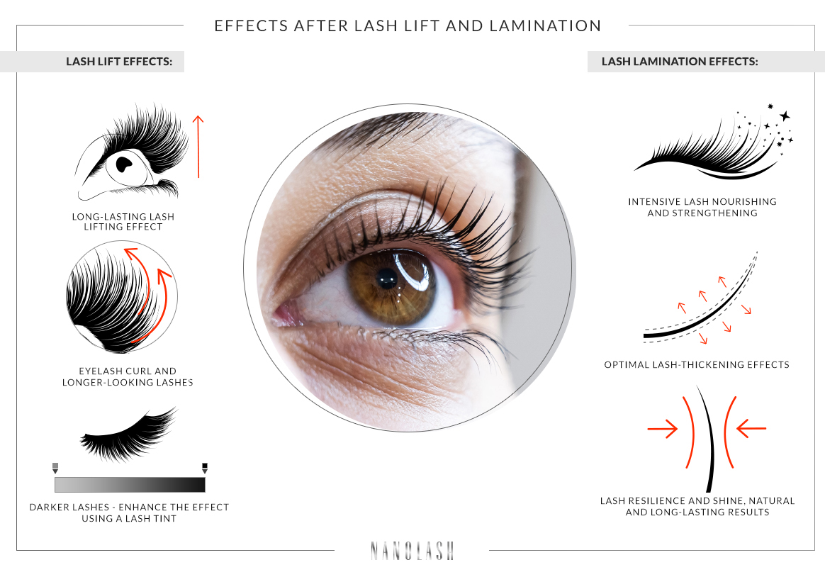 Eyelash Lift And Lamination All Things To Know Eyelash Lift And Lamination All Things To Know